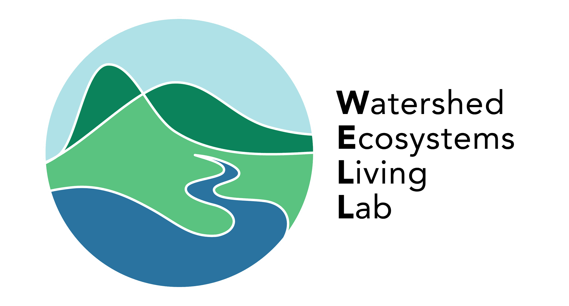 Watershed Ecosystems Living Lab Logo